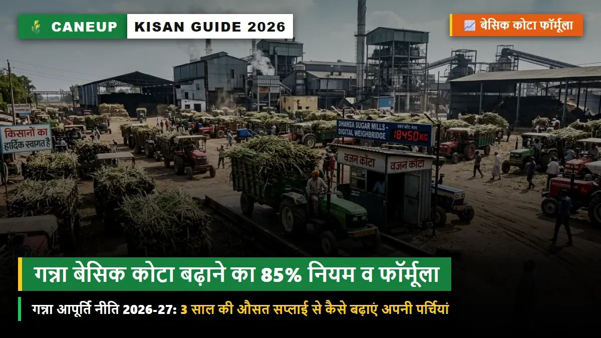 गन्ना बेसिक कोटा बढ़ाने का फॉर्मूला 2026-27: 85% आपूर्ति नियम क्या है? जानें पर्चियां दोगुनी करने के 5 वैध तरीके