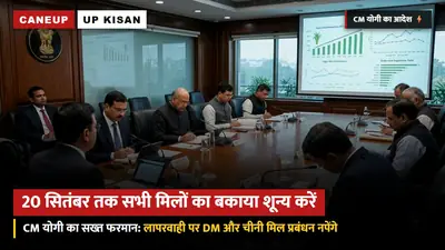 CM योगी का कड़ा फरमान — 20 सितंबर तक सभी 120 चीनी मिलों का बकाया शून्य करें, कोताही पर DM नपेंगे