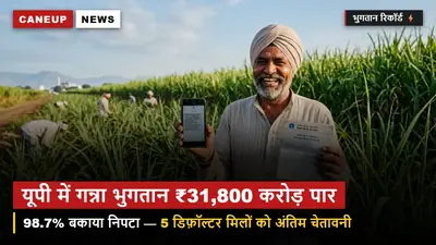 यूपी में गन्ना भुगतान ₹31,800 करोड़ पार — 98.7% बकाया निपटा, 5 मिलों को अंतिम चेतावनी
