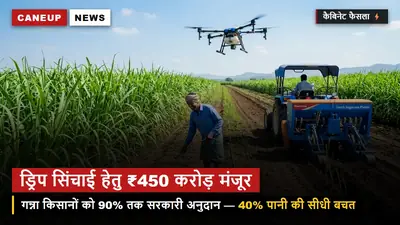 गन्ना किसानों के लिए योगी कैबिनेट का बड़ा तोहफा — ड्रिप सिंचाई के लिए ₹450 करोड़ का नया पैकेज, 90% तक सरकारी अनुदान