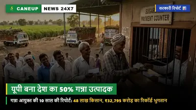 यूपी बना देश का 50% गन्ना उत्पादक: 48 लाख किसान और ₹32,795 करोड़ का रिकॉर्ड भुगतान — गन्ना आयुक्त मिनिस्ती एस. ने जारी की 10 साल की ऐतिहासिक रिपोर्ट